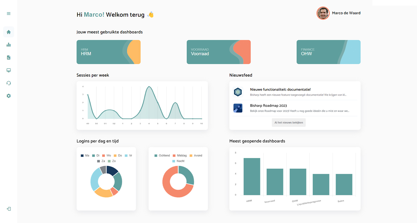 Image 1-Dashboard Dashboarding Bisharp