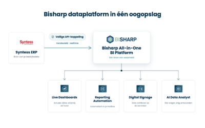 Meer grip op je installatiedata uit Syntess? De oplossing