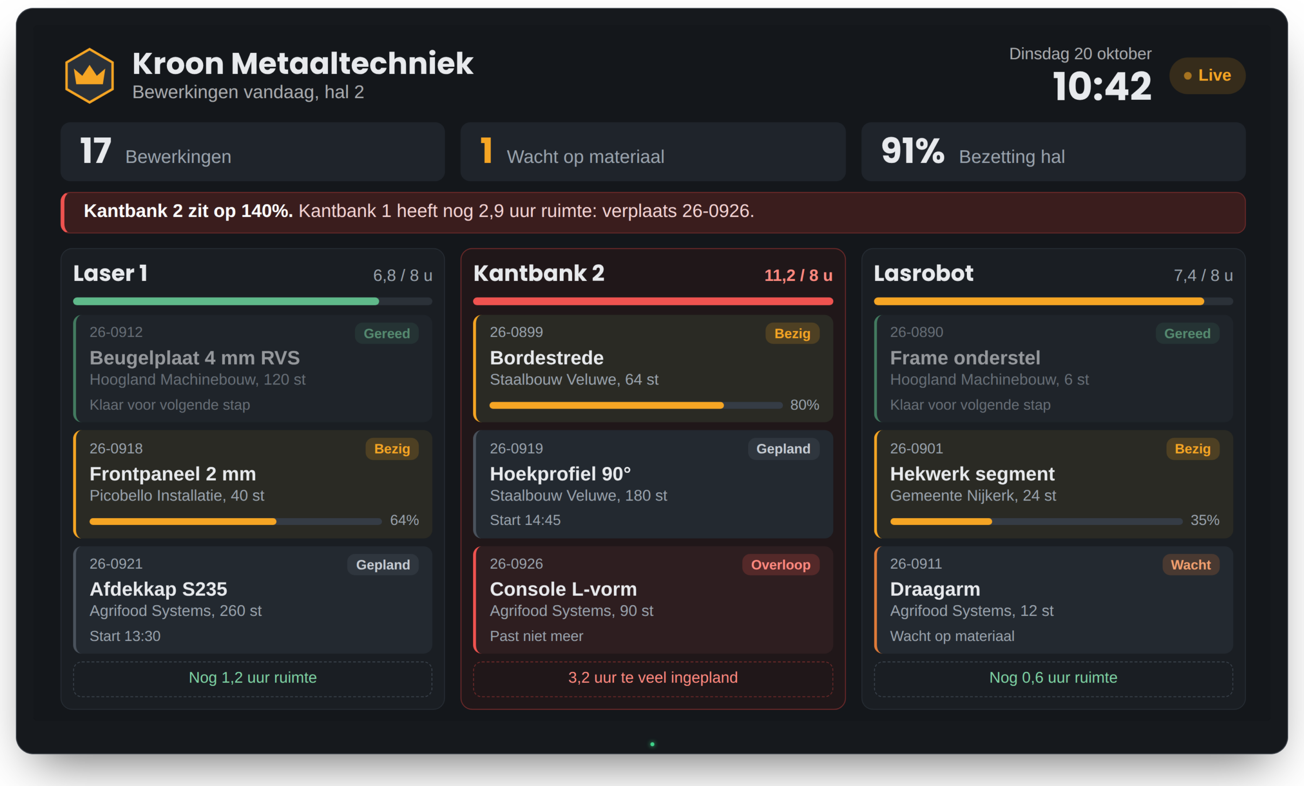 AI-connectoren